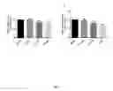 Fig. 04 - MODULATION OF T LYMPHOCYTES
