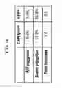 Fig. 09 - Modified stem cell memory T cells, methods of making and methods of using same