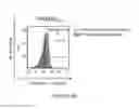 Fig. 07 - CELL COMPOSITIONS COMPRISING ANTIGEN-SPECIFIC T CELLS FOR ADOPTIVE THERAPY
