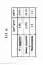 Fig. 09 - Modified stem cell memory T cells, methods of making and methods of using same