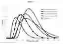 Fig. 06 - Compositions and methods for performing magnetibuoyant separations