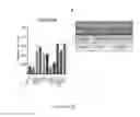 Fig. 49 - METHODS AND COMPOSITIONS RELATING TO HEMATOPOIETIC STEM CELL EXPANSION