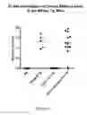 Fig. 07 - Therapeutic nuclease compositions and methods