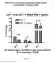 Fig. 09 - Therapeutic nuclease compositions and methods