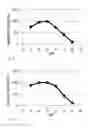 Fig. 08 - Beta-galactosidase enzymes