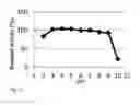 Fig. 09 - Beta-galactosidase enzymes