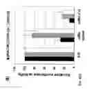 Fig. 06 - SMALL INTERFERENCE RNA COMPLEX WITH INCREASED INTRACELLULAR TRANSMISSION CAPACITY
