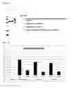 Fig. 08 - Single-stranded oligonucleotide