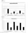 Fig. 09 - Single-stranded oligonucleotide