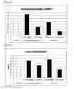 Fig. 10 - Single-stranded oligonucleotide