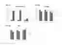 Fig. 09 - Compositions and methods for inhibiting expression of TMPRSS6 gene