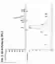 Fig. 06 - Multi-copy strategy for high-titer and high-purity production of multi-subunit proteins such as antibodies in transformed microbes such as 
