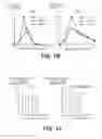 Fig. 03 - LENTIVIRAL TRIPLEX DNA, AND VECTORS AND RECOMBINANT CELLS CONTAINING LENTIVIRAL TRIPLEX DNA
