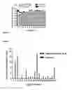 Fig. 05 - Method of detecting bacterial infection in a biological sample