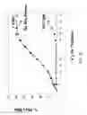 Fig. 45 - Compositions including a double stranded nucleic acid molecule and a stem-loop oligonucleotide