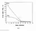 Fig. 03 - Method of continuously processing nickel-containing copper sulphide materials