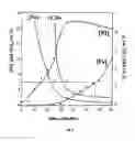 Fig. 05 - Method of continuously processing nickel-containing copper sulphide materials