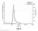 Fig. 08 - Method of direct reduction of chromite with cryolite additive