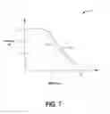 Fig. 07 - System and method for variable compression ratio engine