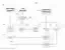 Fig. 01 - Sensor diagnostic procedure