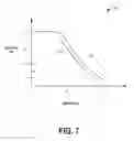 Fig. 07 - System and method for variable compression ratio engine