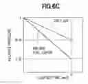 Fig. 11 - Fuel level estimation device and abnormality diagnostic apparatus for closed fuel vapor system