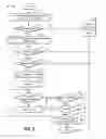 Fig. 04 - Method and system for activating in-vehicle power source