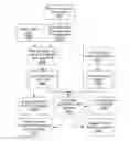 Fig. 01 - System and method for determining motor vehicle collison risk based on traveled route and displaying determined risk as a map