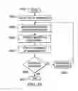 Fig. 22 - APPARATUS FOR DETECTING A SUBSTANCE AND METHOD OF OPERATING THE SAME