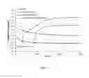 Fig. 07 - DIAGNOSTIC METHOD AND DEVICE FOR ASSESSING HUMAN JOINT FLUID REACTIVITY TO CoCrMo ALLOY