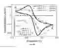 Fig. 07 - Piezoelectric plate sensor and uses thereof