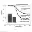 Fig. 22 - Piezoelectric plate sensor and uses thereof