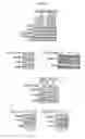 Fig. 04 - Method of treating cancer metastasis by CDK 4/6 inhibitors