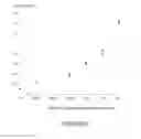 Fig. 03 - METHOD FOR DETECTING NUCLEOSOMES CONTAINING HISTONE VARIANTS