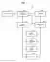 Fig. 02 - IMAGE FORMING APPARATUS