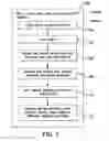 Fig. 08 - Centralized motor thermal memory management