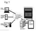 Fig. 08 - USER INTERFACE FOR THE REMOTE CONTROL OF A MECHANICAL MUSIC MACHINE