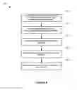 Fig. 07 - System for managing transitions between media content items