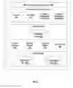 Fig. 08 - Automated voice enablement of applications