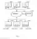 Fig. 02 - Method and electronic device for application migration