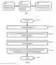 Fig. 02 - Information gathering command generator