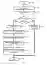Fig. 06 - Information gathering command generator