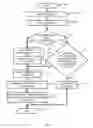 Fig. 08 - Information gathering command generator