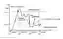Fig. 01 - Systems and methods for overload protection for real-time computing engines
