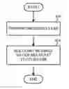 Fig. 01 - UDP multicast over enterprise service bus