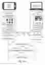 Fig. 22 - Integrated android and windows device