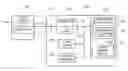 Fig. 01 - Dynamic multi-stage decoding