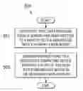Fig. 01 - System and method for emulation of enhanced application module redundancy (EAM-R)