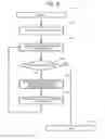 Fig. 06 - Software test equipment and software testing method