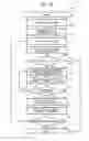 Fig. 07 - Software test equipment and software testing method